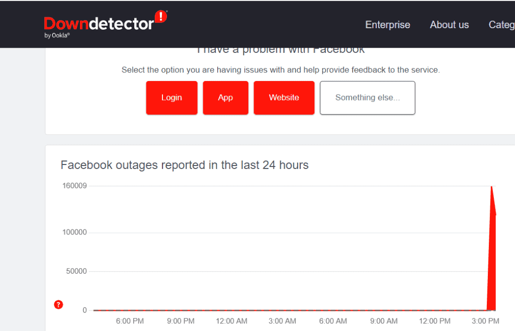 downdetector report on Facebook is down