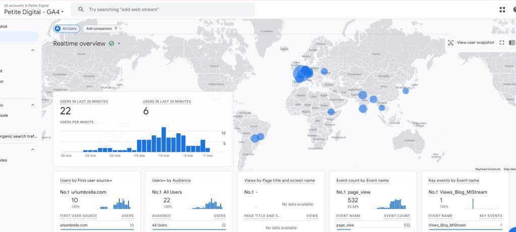 overview of google analytics in real time view